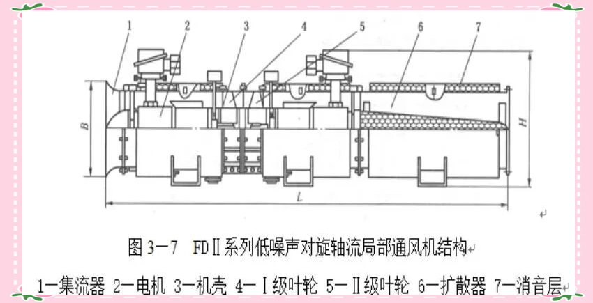 局部通风机的分类与维护管理标准