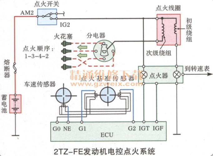 点火开关电路图图片