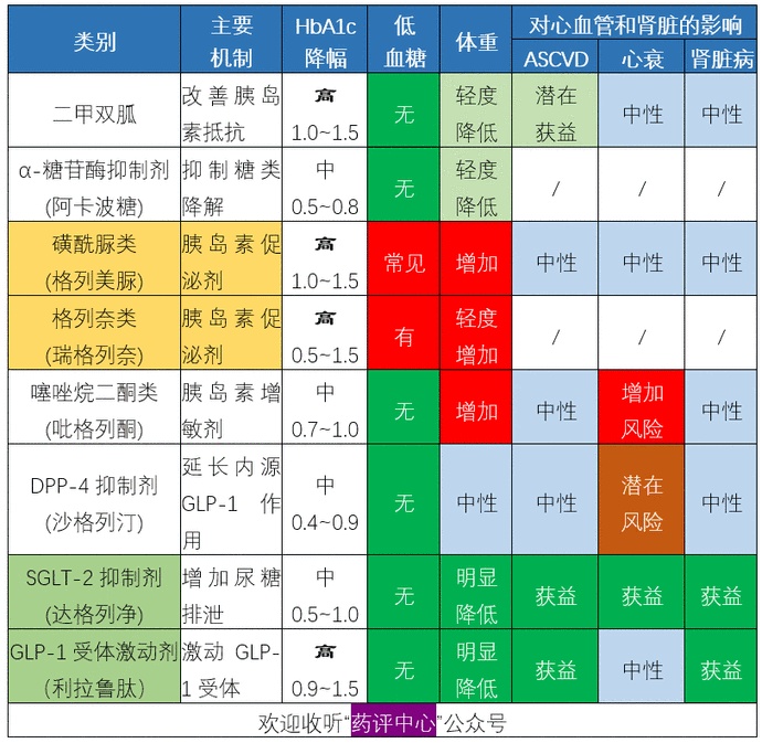 糖尿病药物分类图片