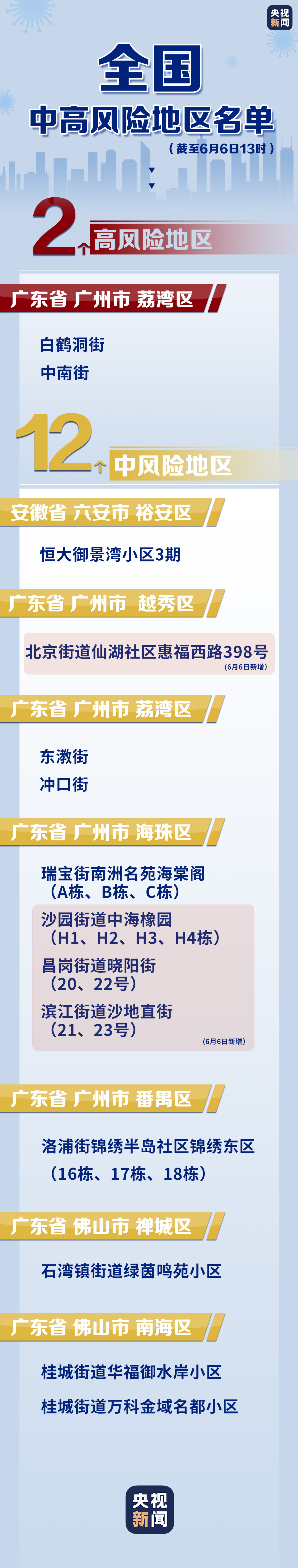 广州中风险地区 4 全国现有中,高风险地区一览