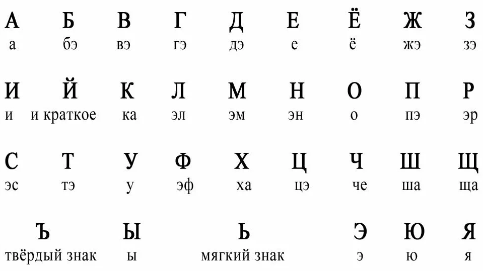 俄语字母