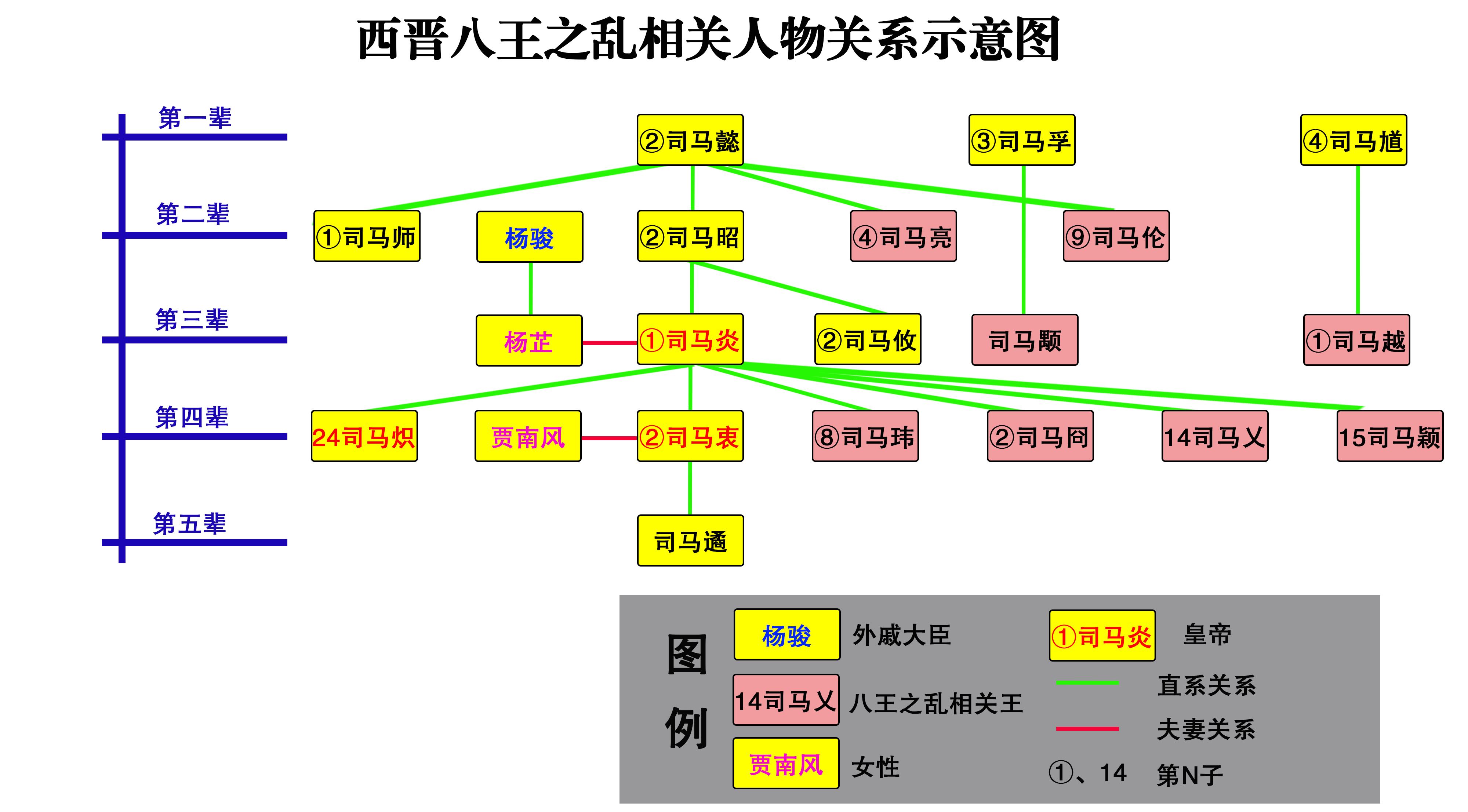 权游人物关系图图片