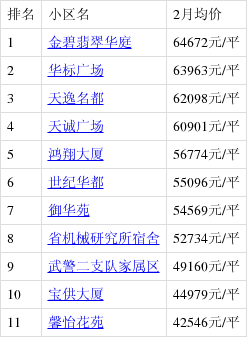 2月广州哪里的房子有潜力?看天河龙口东房价走势