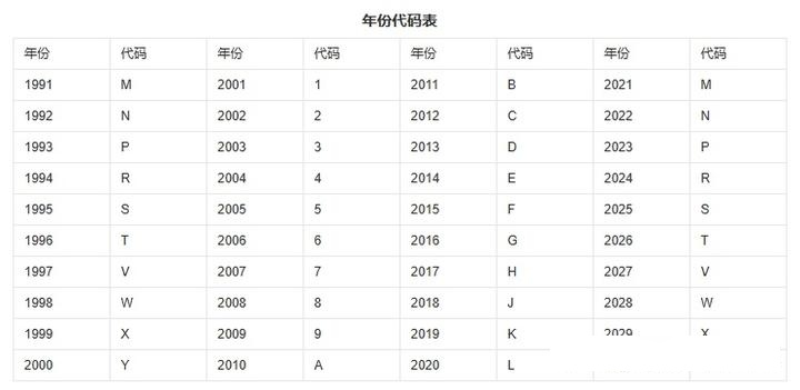 奥迪底盘号对应年份表图片