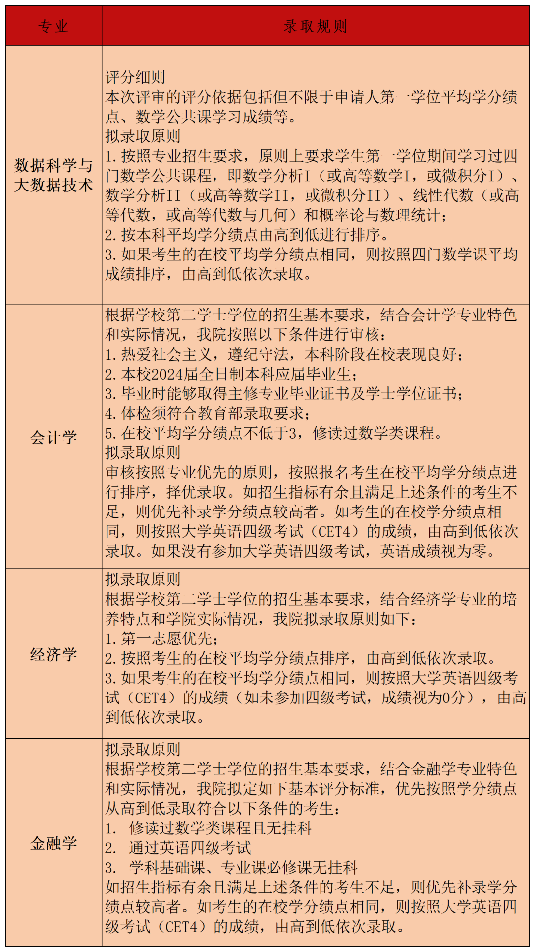 欢迎报考!首都经济贸易大学2024年第二学士学位招生简章
