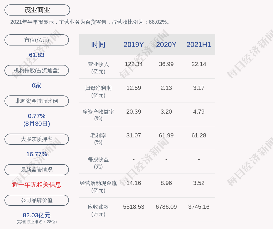 茂业闫一佳图片