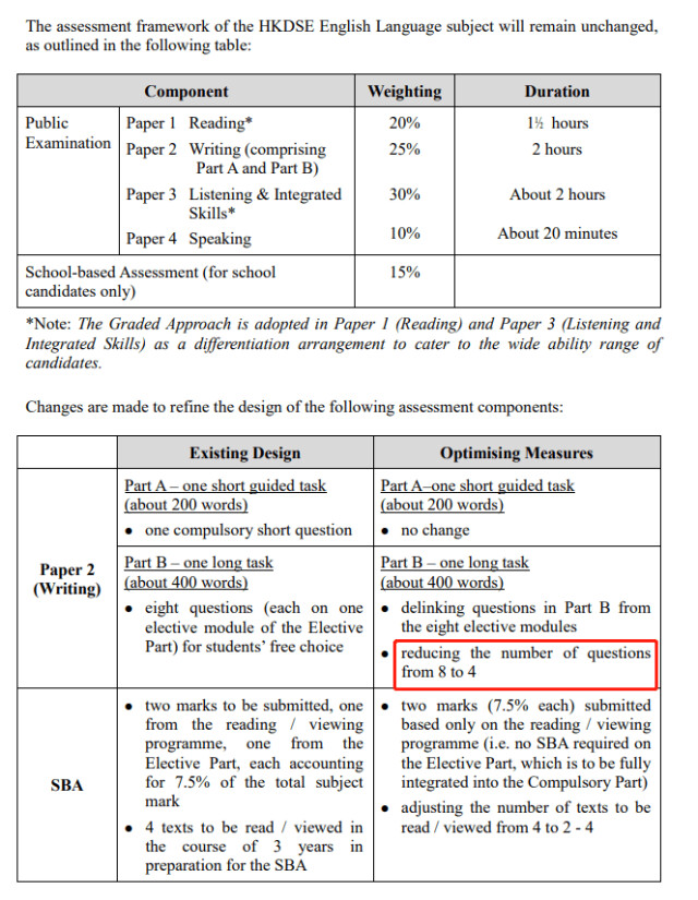 考試改革提前知曉!香港dse2024年的四大變化