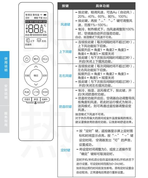 美的空调标志含义图解图片