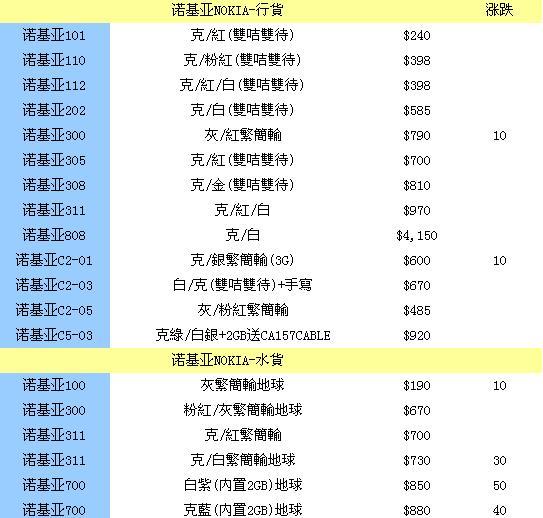三星note2售价3600元 每周香港手机报价