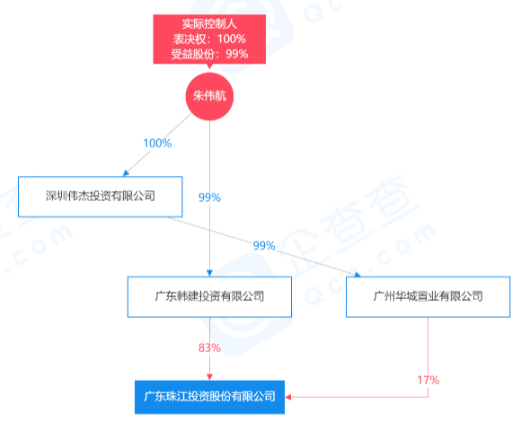 庄青峰履新!清华学霸的新抬头:珠江投资地产板块总裁