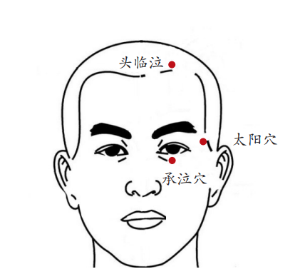 头临泣按压痛图片