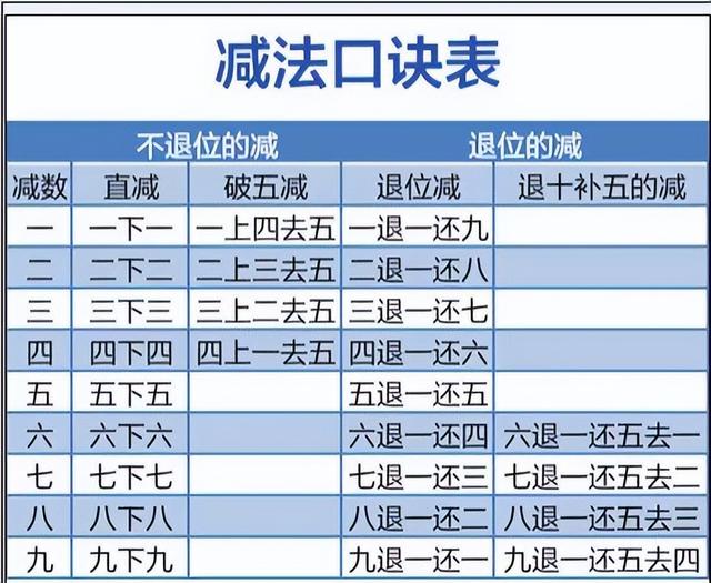 太难了 中国传统的算盘口诀表即将失传