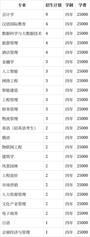 长春大学旅游学院学费图片