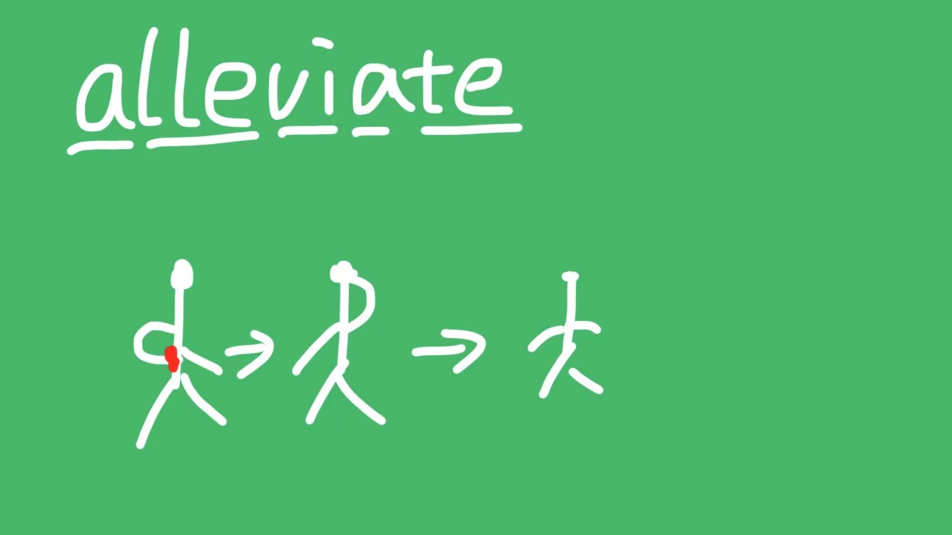 alleviate是什么意思?