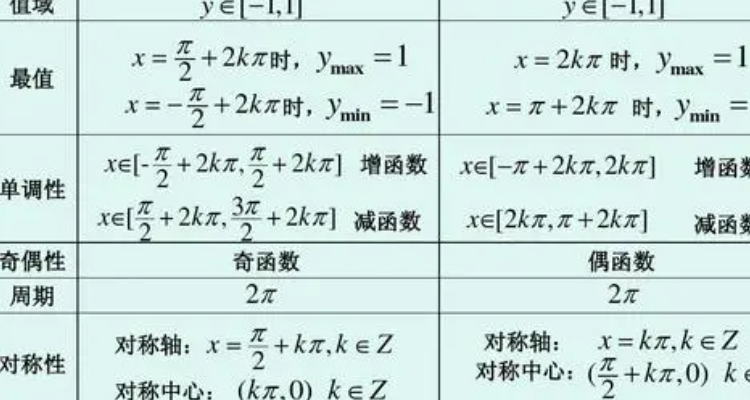 x平方-y平方=1的图像