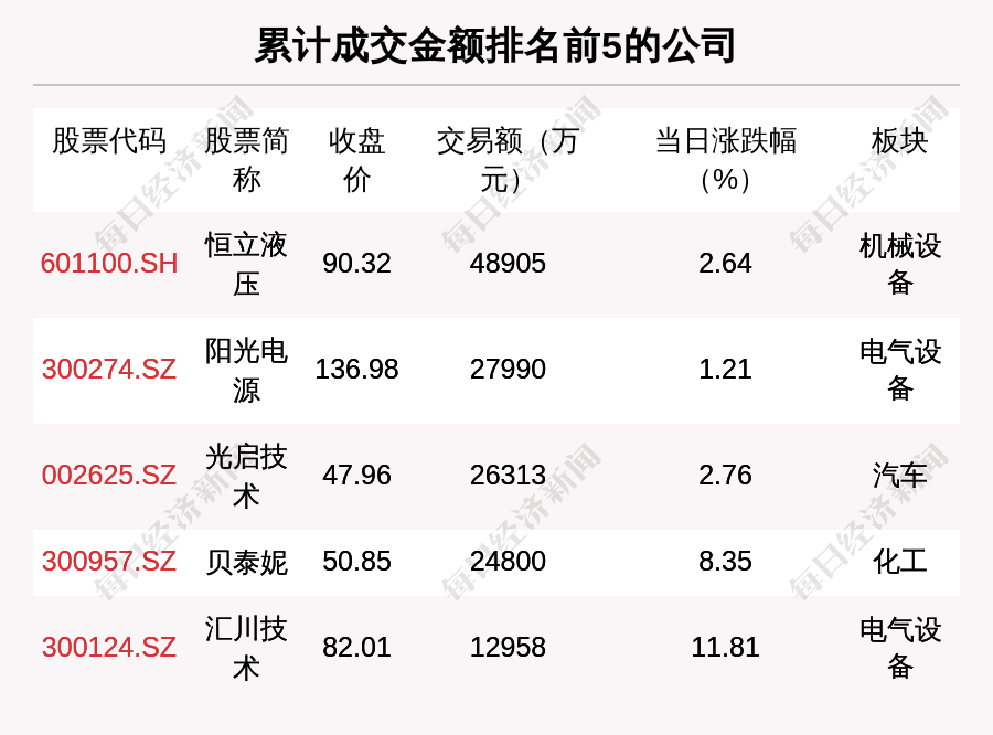 恒立液压股票分析报告财经须知