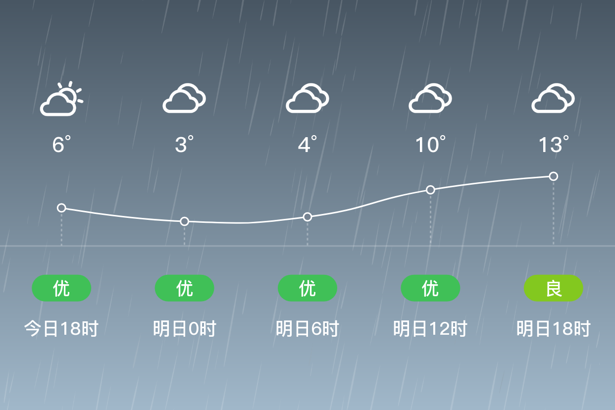 柳林一周天气预报预报