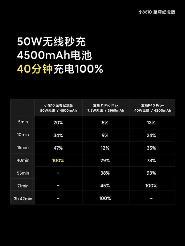 小米10参数配置图片