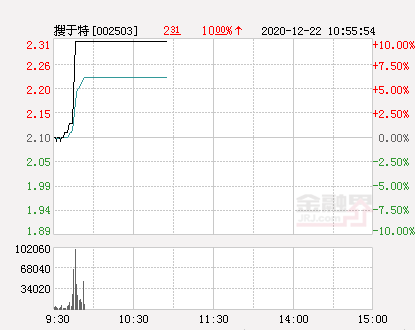 搜于特股票图片