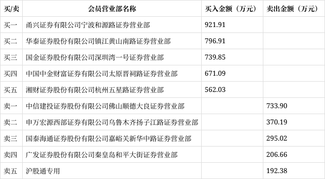 股票行情酒钢宏兴