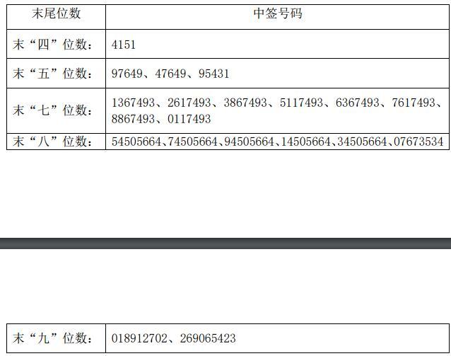 新股申购中签图片