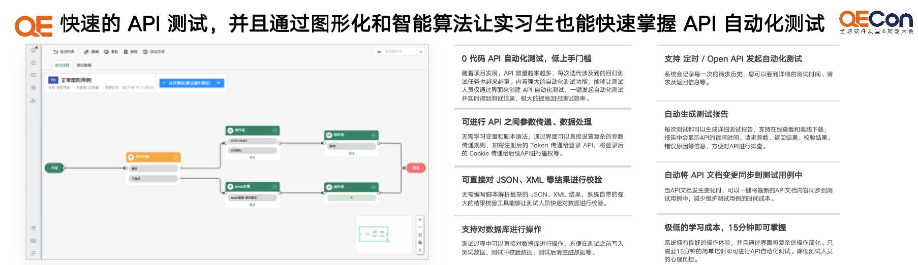 通过构建api全生命周期管理体系实现降本增效