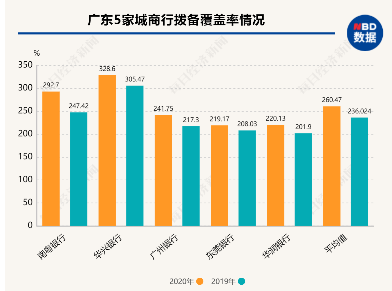 廣東5家城商行2020年圖鑑:合計淨賺127億元,貸款規模突破9400億元