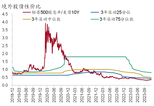 招銀研究資本市場季報境外流動性轉向寬鬆境內等待基本