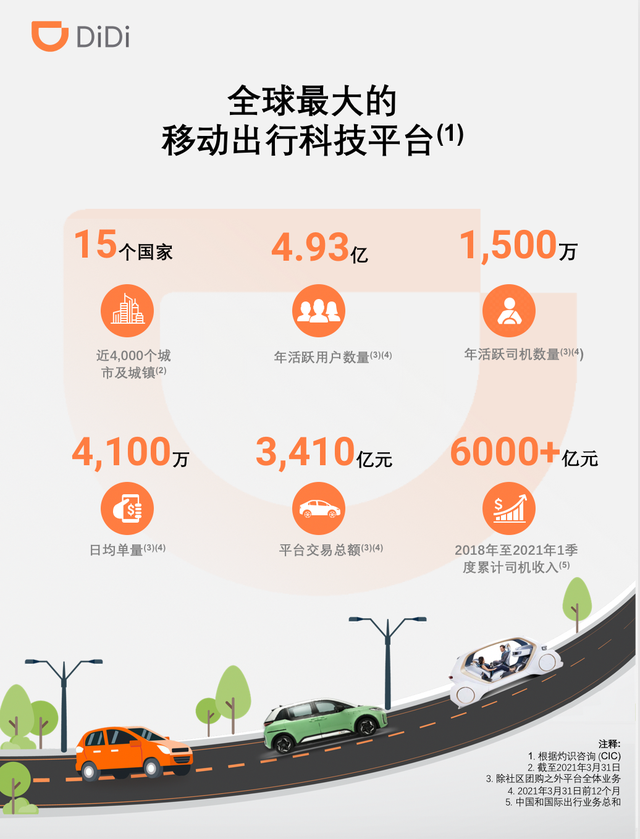 滴滴申请赴美上市,程维及柳青发布创始人信:渴望成为一家全球性科技