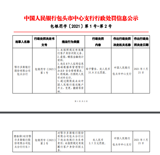 包头银行转账回执单价格 baijiahao.baidu.com