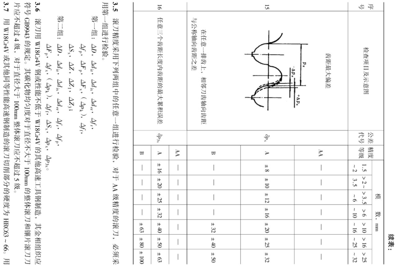国家标准-双圆弧齿轮滚刀 技术条件