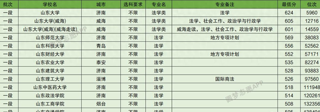 山东财经大学排名2020(山东财经大学排名全国排多少名)