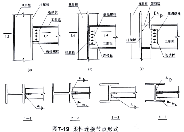 钢结构梁柱节点的连接与构造要点详解