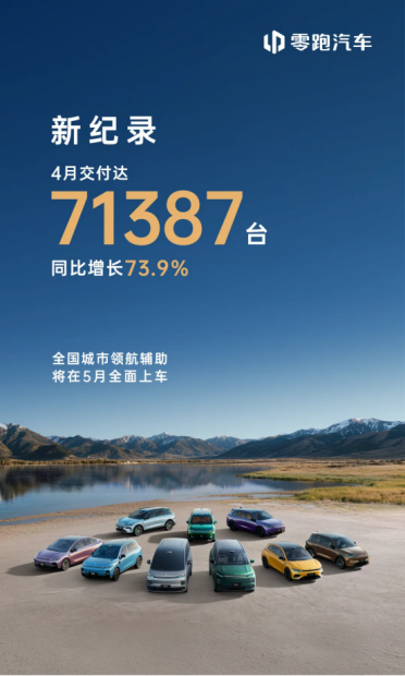 单月7万台！零跑汽车公布4月交付量：月销量创历史新高