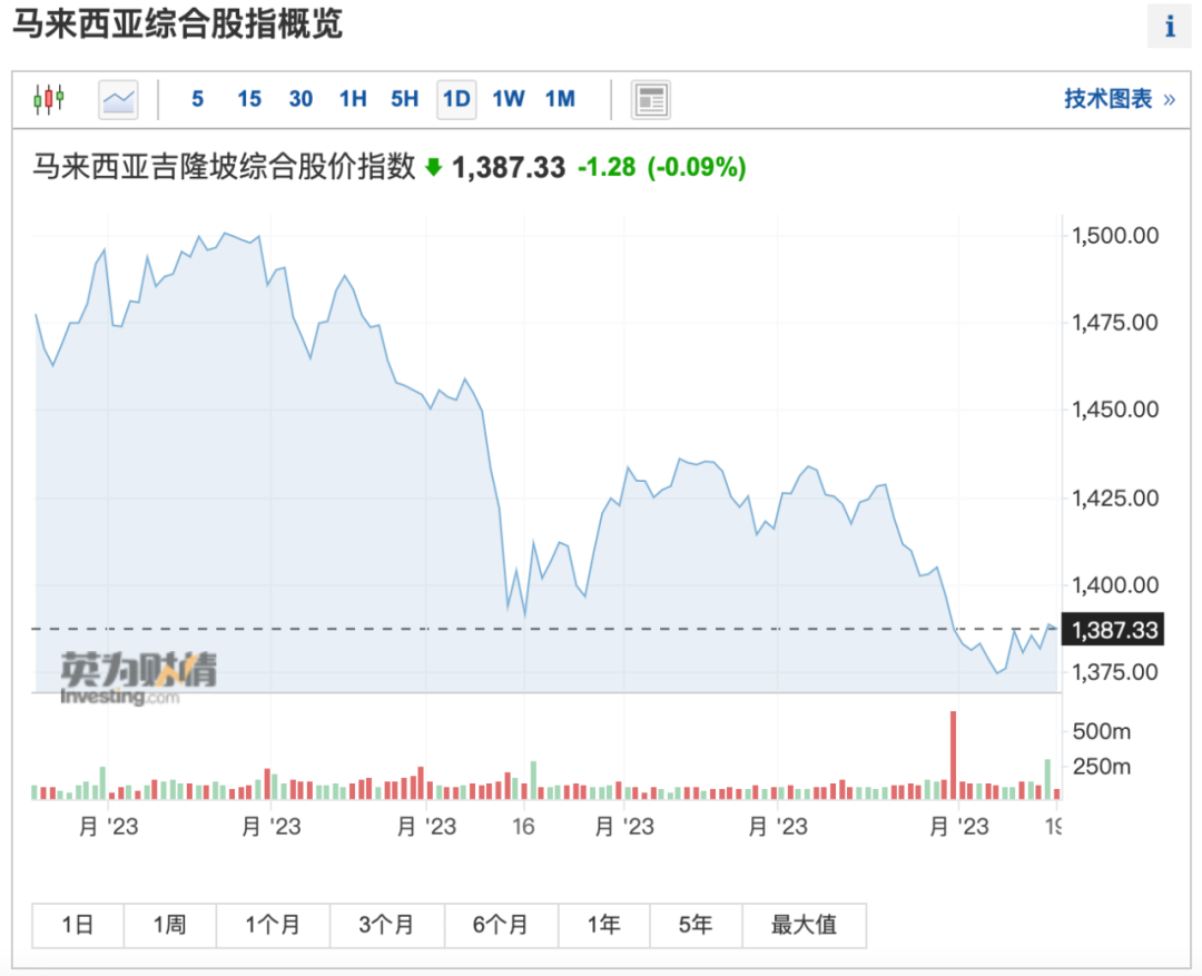 bursamalaysia图片