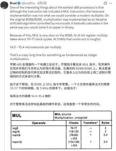 老古董Intel 8086太慢：硬核用户自制ISA加速卡！乘法性能提升250%
