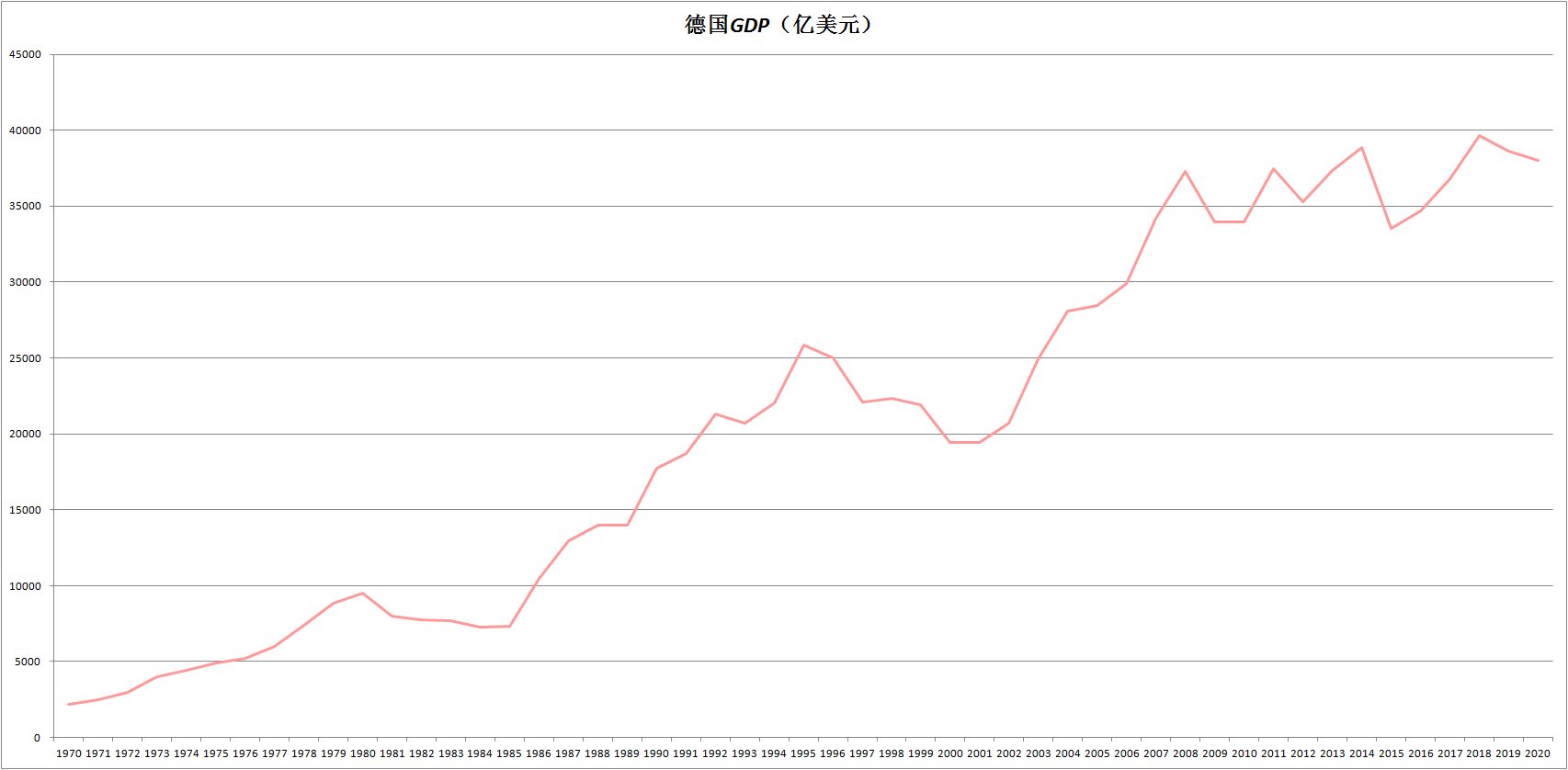 2020年日本gdp萎缩4.8%,世界老三要被德国取代吗?
