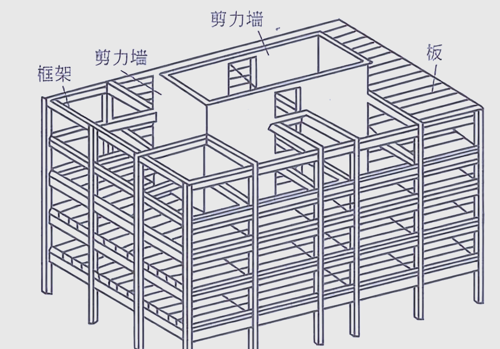 其核心受力构件包括框支柱(在16g中被称为转换柱),剪力墙以及框架梁