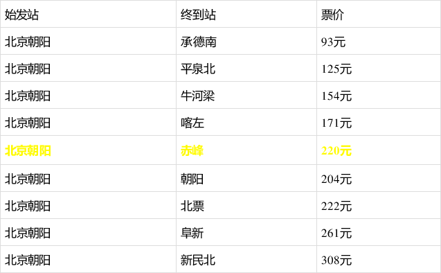 京沈高铁票价表图片