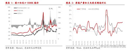 【热点报告——黑色金属】支撑渐褪，煤价下行压力加速显现