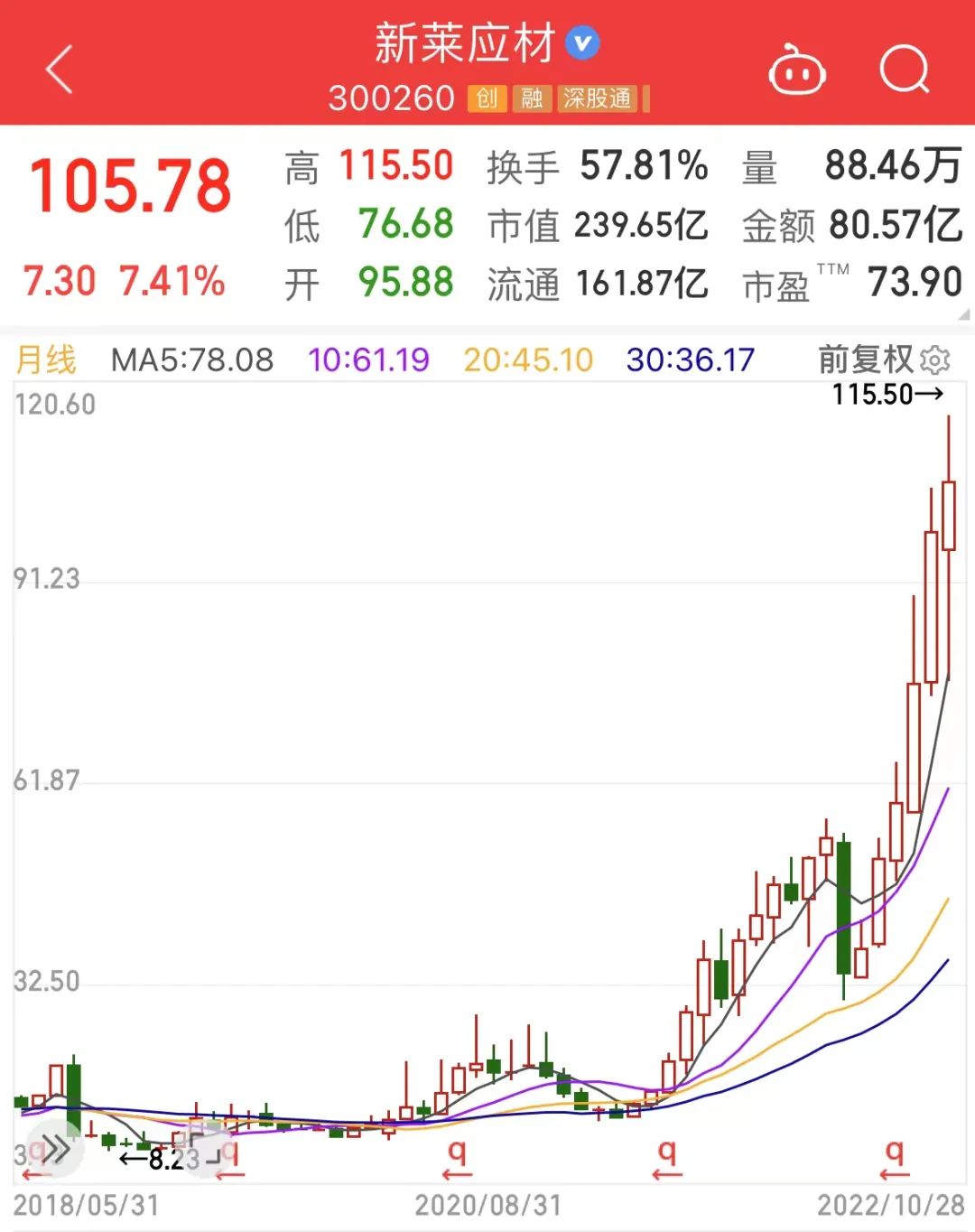 股价创历史新高这只芯片股超300家机构调研三季报业绩大增的低估值股