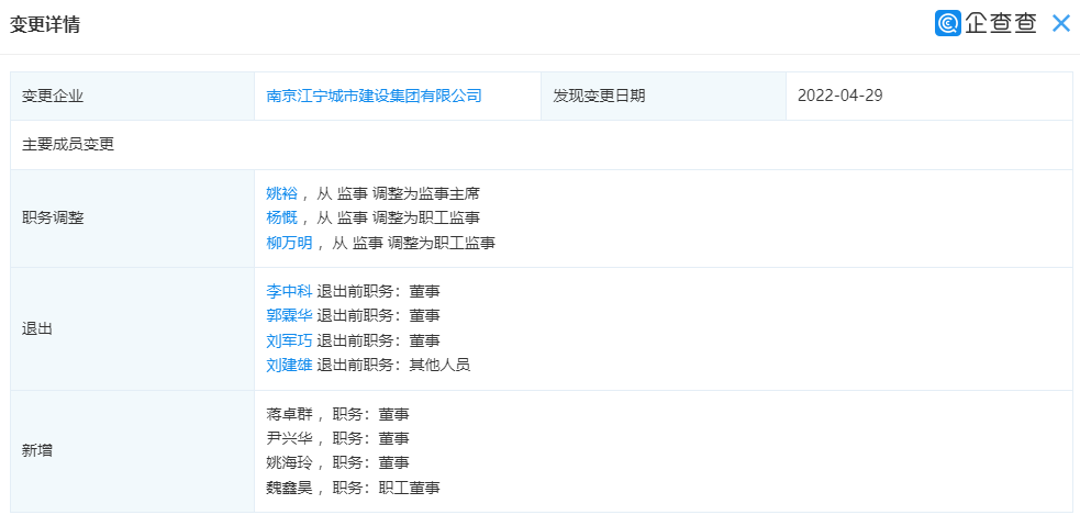 南京江宁城市建设集团有限公司高管职务调整|国企地产巡礼