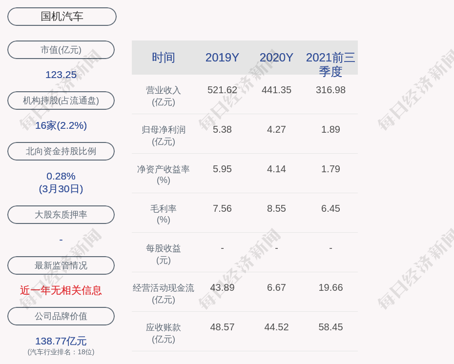 国机汽车 最新消息图片