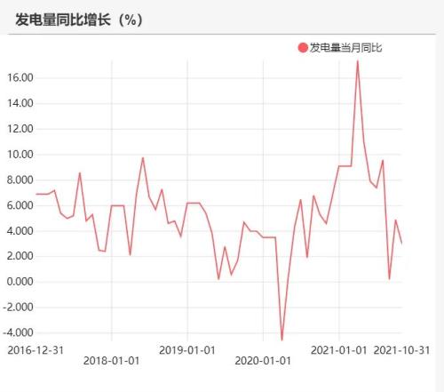 动力煤：煤价离常年均价还有一段路