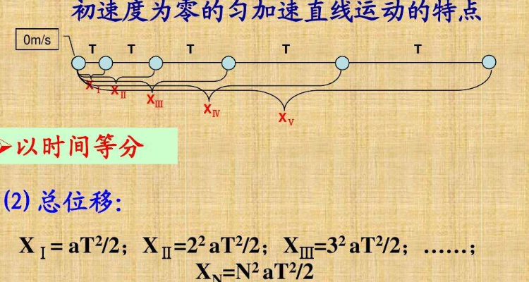 初速度为零的匀加速直线运动推论