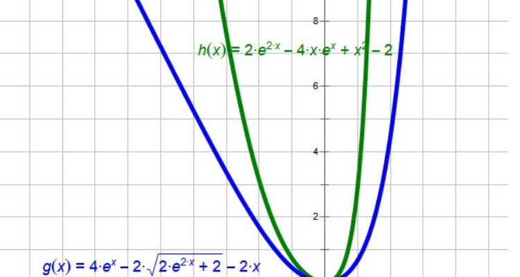 y=lnx的图像和性质