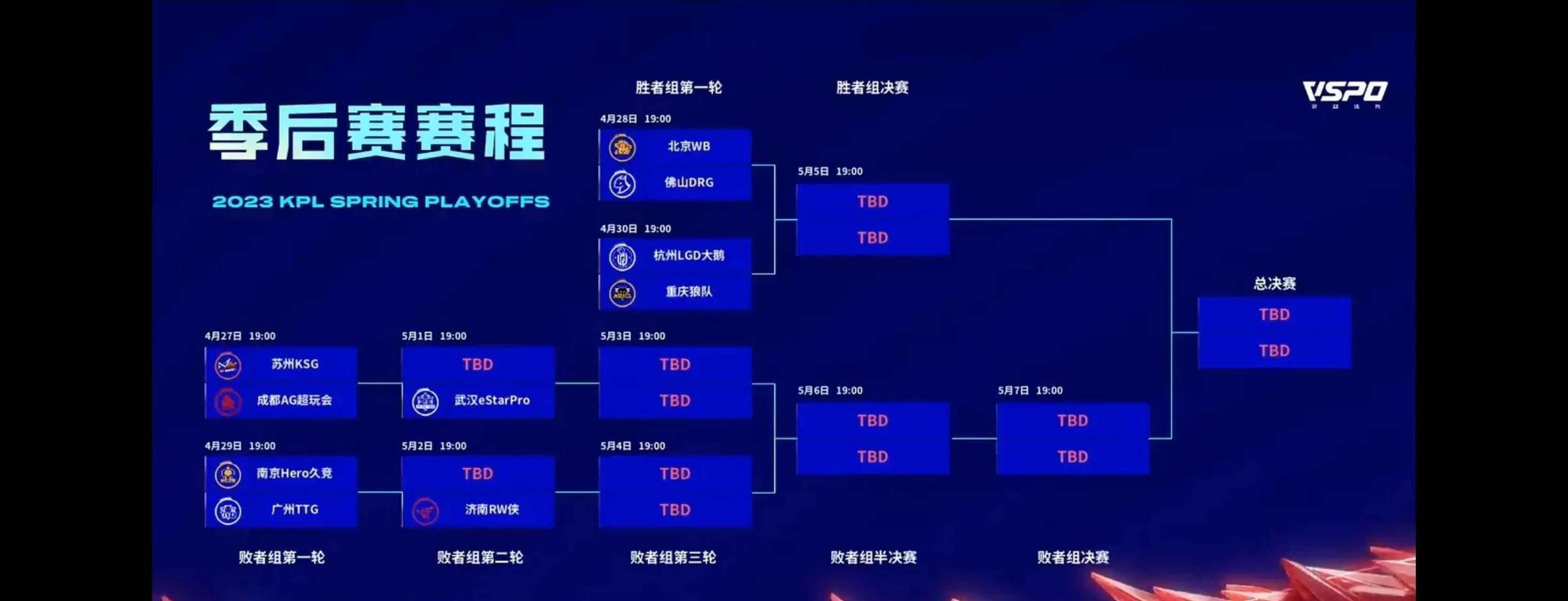 2023kpl春季赛季后赛赛程公布!全场bp,bo7赛制.败者组输了就放假.