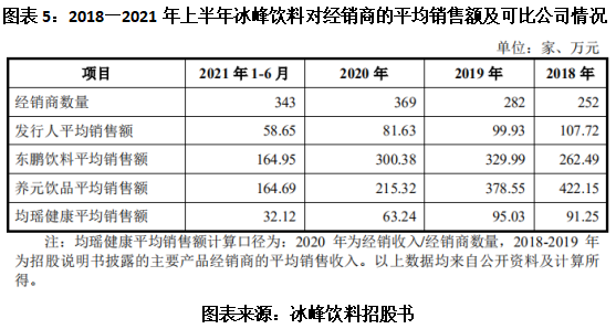 冰峰饮料代理分布图图片