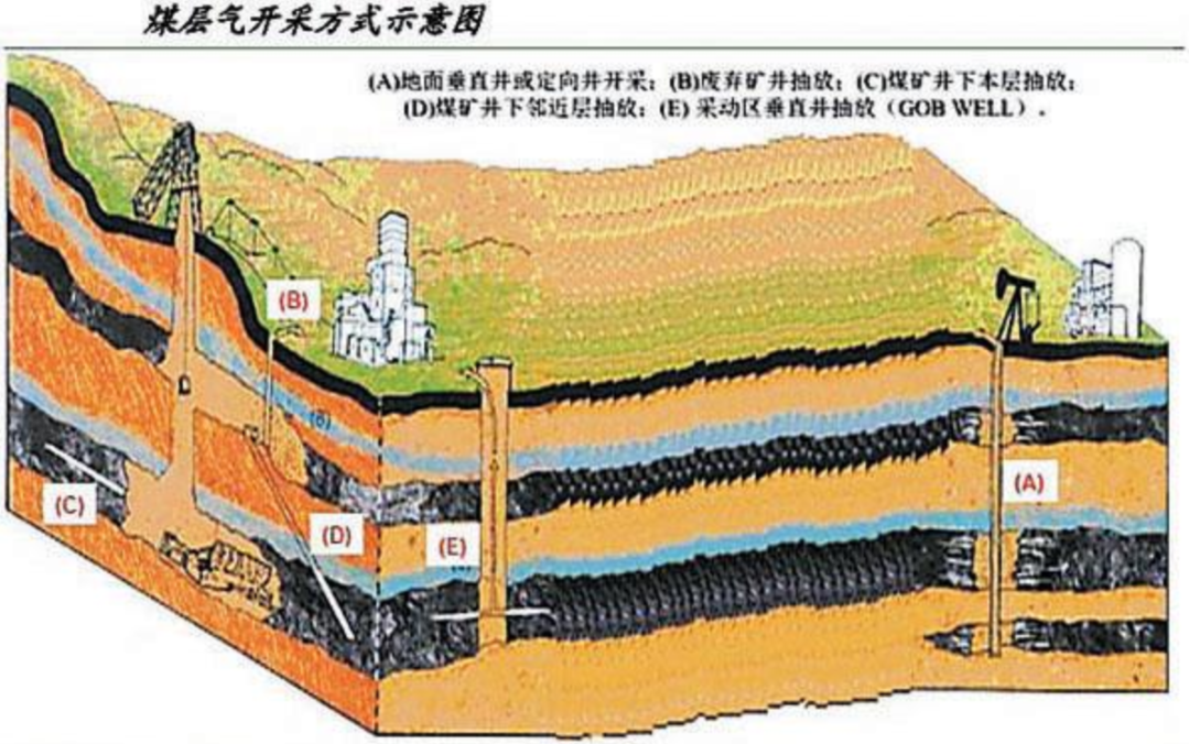 煤矿剖面图怎么画图片