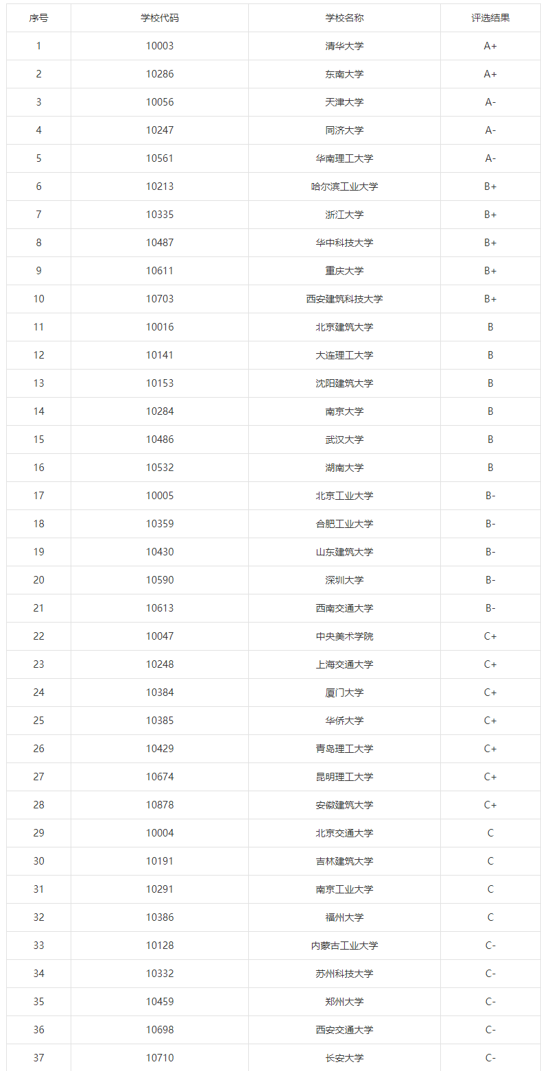 建筑老八校和新八校图片